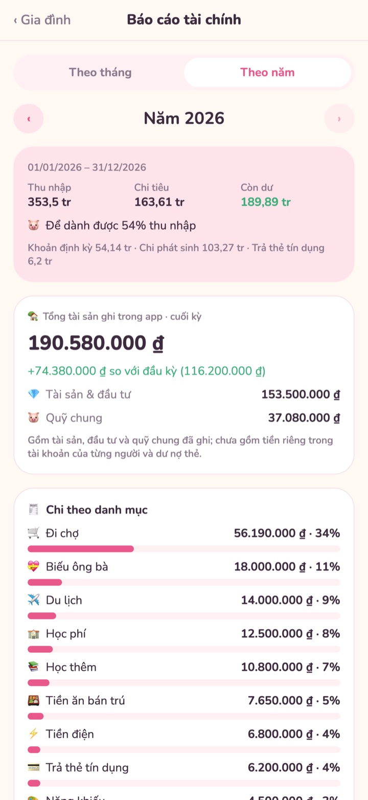 Cuối tháng, cuối năm biết ngay
